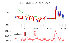 ボルテージチャート