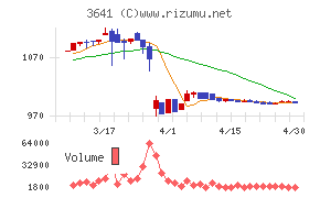 パピレスチャート