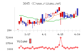 メディカルネットチャート