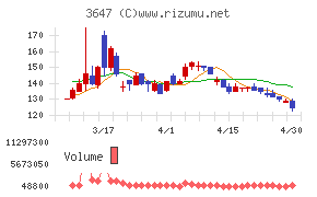 アスリナチャート