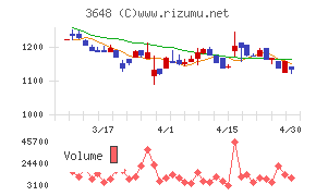 ＡＧＳチャート