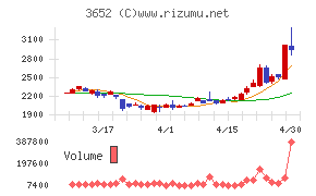 ディジタルメディアプロフェッショナル