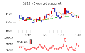 セルシスチャート