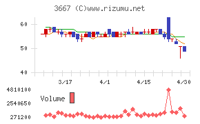 ｅｎｉｓｈチャート