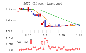 協立情報通信チャート