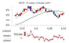 ブロードリーフチャート