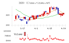 ホットリンクチャート