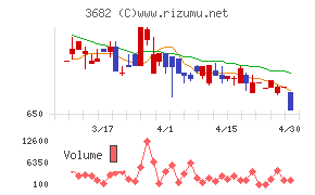 エンカレッジ・テクノロジチャート