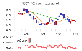 フィックスターズチャート