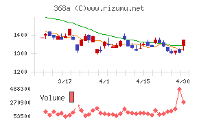北里コーポレーション