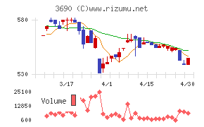 イルグルムチャート
