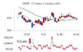 オプティムチャート