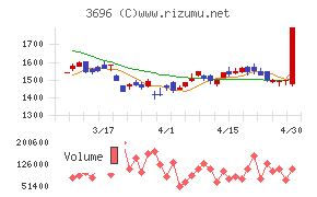 セレスチャート