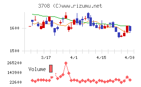 特種東海製紙チャート