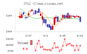 情報企画チャート