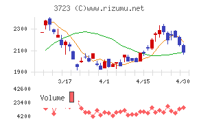 日本ファルコム