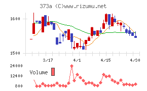 リップスチャート