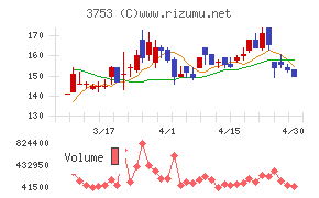 フライトソリューションズ