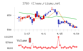 ケイブチャート