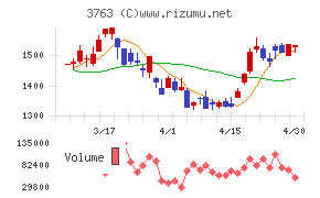 プロシップチャート