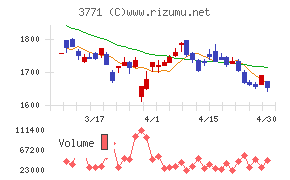 システムリサーチチャート