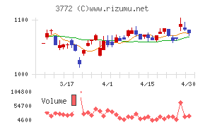ウェルス・マネジメントチャート