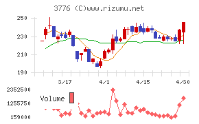 ブロードバンドタワーチャート