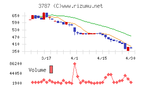 テクノマセマティカル