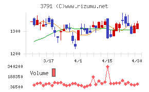 ＩＧポートチャート