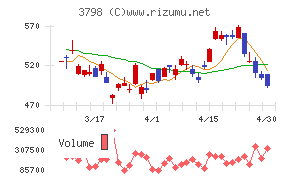 ＵＬＳグループ