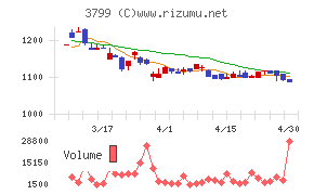 キーウェアソリューションズチャート