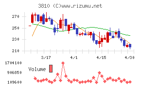 サイバーステップホールディングス