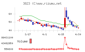 ＴＨＥ　ＷＨＹ　ＨＯＷ　ＤＯ　ＣＯＭＰＡＮＹチャート