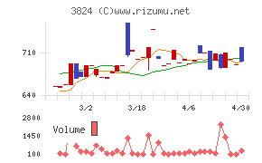 メディアファイブ