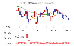 ｅＢＡＳＥチャート