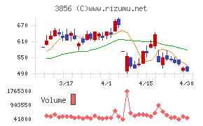 Ａｂａｌａｎｃｅ