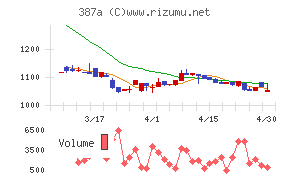 フラーチャート
