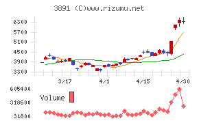 ニッポン高度紙工業