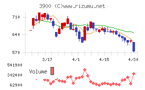 クラウドワークス
