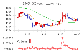 データセクションチャート