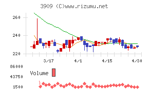 ショーケースチャート