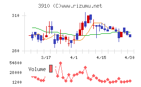 エムケイシステム