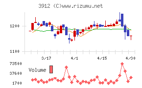 モバイルファクトリーチャート