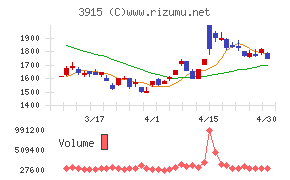 テラスカイチャート