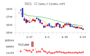 ネオジャパンチャート