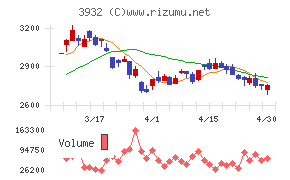 アカツキチャート