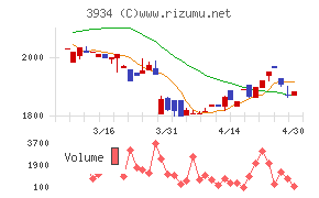 ベネフィットジャパン