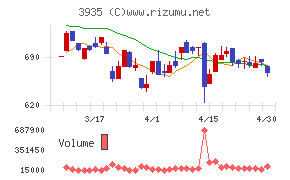 エディアチャート