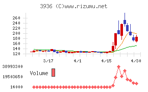 グローバルウェイチャート