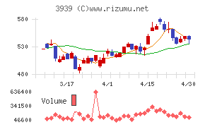 カナミックネットワークチャート